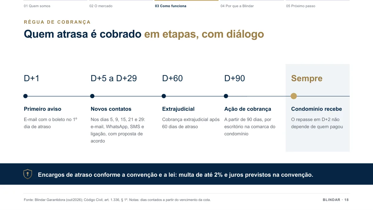 Página de exemplo 3 da apresentação